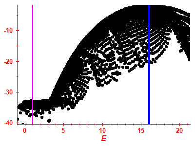 Strength function log